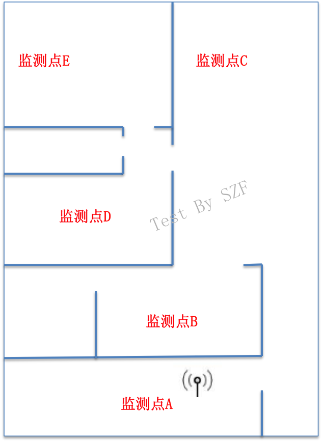 Wifi速率测速组网图